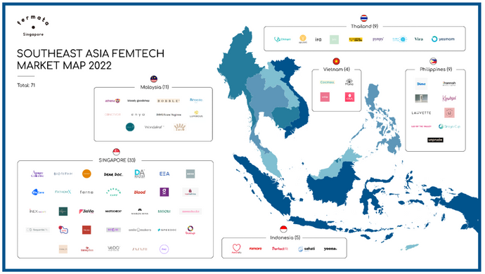 Femtech Market Map of Southeast Asia 2022