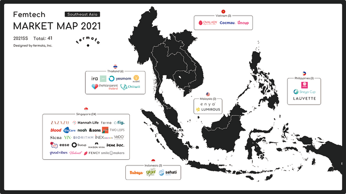 Femtech Market Map of Southeast Asia 2021